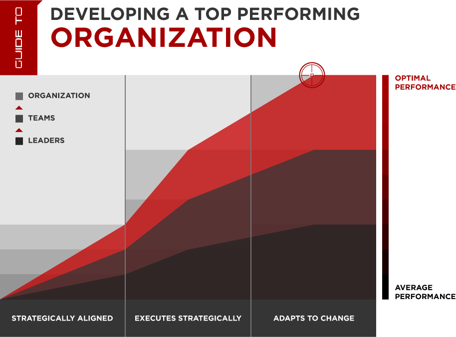 Top Performing Leadership