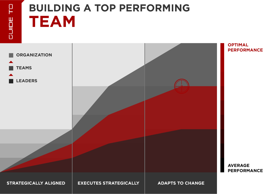 Top Performing Leadership